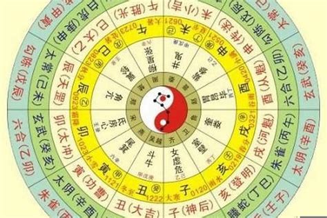 八字陰陽怎麼看|【八字陰陽怎麼看】免費八字陰陽查詢，一看你的生辰八字是純陰。